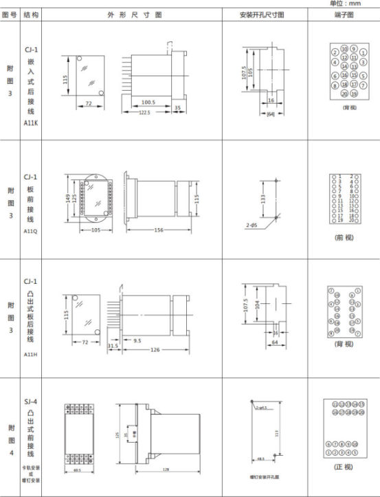 JL-A/11 DK型無輔源電流繼電器外形結(jié)構(gòu)及開孔尺寸圖展示 JL-A/11 DK型無輔源電流繼電器外形結(jié)構(gòu)及開孔尺寸圖展示