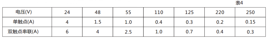 DX-111信號繼電器觸點(diǎn)斷開容量圖