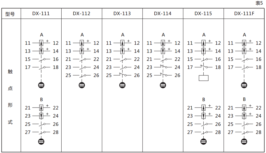 DX-111信號繼電器繼電器觸點(diǎn)規(guī)格圖