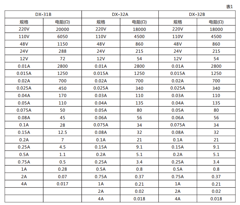 DX-32B信號繼電器技術數據圖 DX-32B信號繼電器技術數據圖