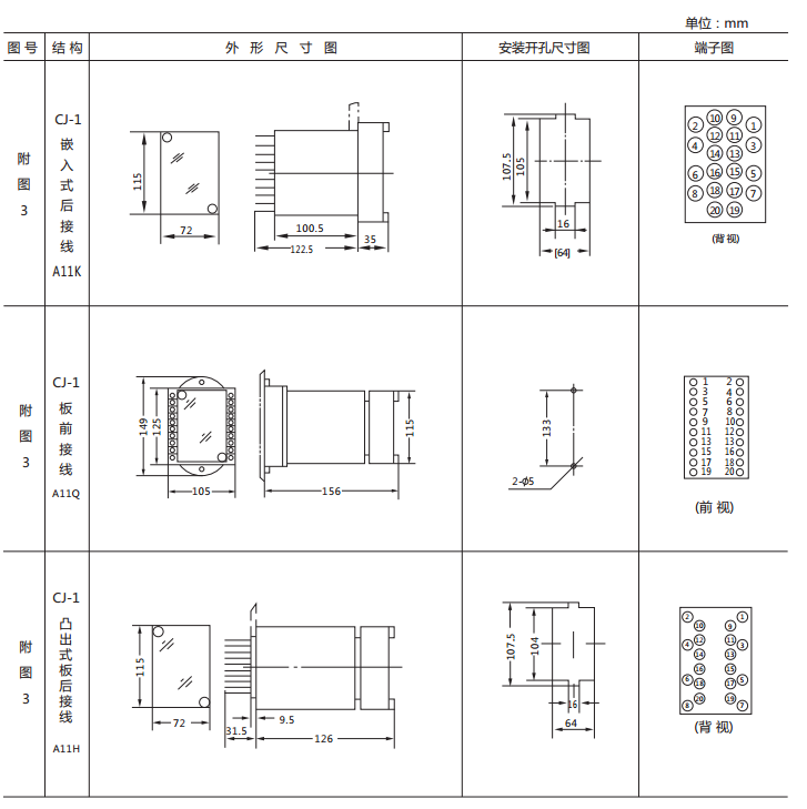 JX-3靜態閃光繼電器外形及開孔尺寸圖1 JX-3靜態閃光繼電器外形及開孔尺寸圖1