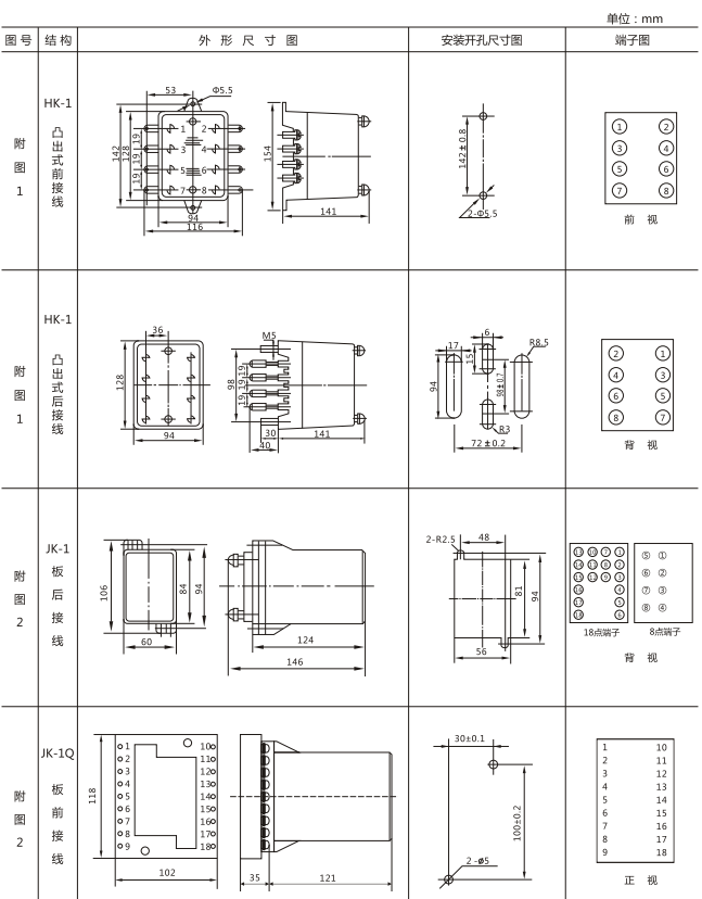 JX-4B閃光繼電器外形尺寸及開孔尺寸圖1 JX-4B閃光繼電器外形尺寸及開孔尺寸圖1