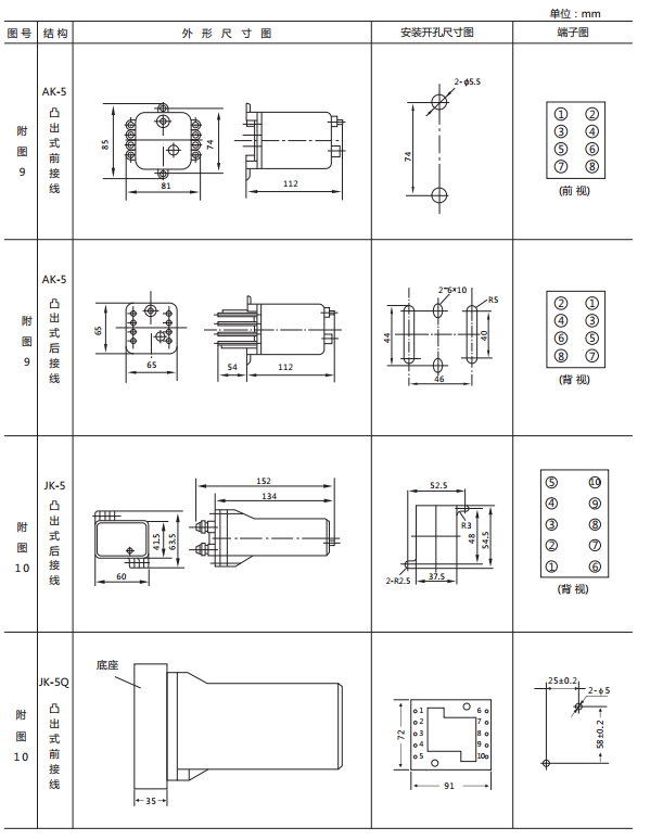 JX-B靜態(tài)信號繼電器外形尺寸及開孔尺寸圖2