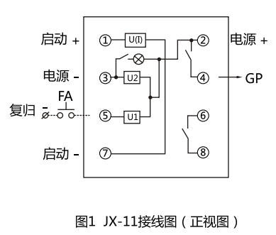 JX-21A集成電路信號繼電器型號名稱圖2 JX-21A集成電路信號繼電器型號名稱圖2
