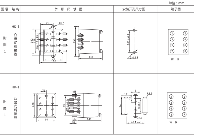 DD-11/60接地繼電器外形及開孔尺寸圖 DD-11/60接地繼電器外形及開孔尺寸圖