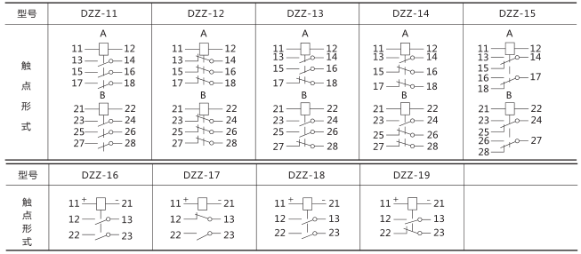 DZZ-12組合中間繼電器技術數據圖片二