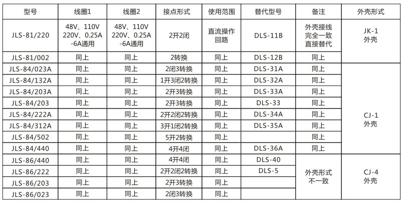 JLS-84/220靜態雙位置繼電器技術參數圖片 JLS-84/220靜態雙位置繼電器技術參數圖片