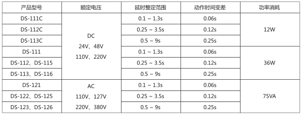 DS-136時間繼電器主要技術數據圖片