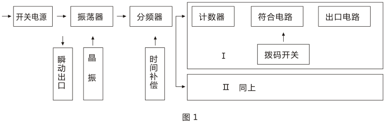 SSJ-31B靜態時間繼電器產品構成及工作原理圖片