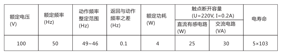 BDZ-1B低頻率繼電器主要技術數據 BDZ-1B低頻率繼電器主要技術數據