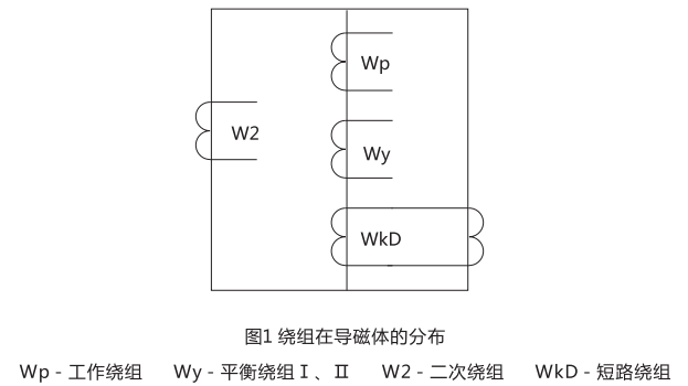 DCD-2A型差動(dòng)繼電器繞組的分布圖 DCD-2A型差動(dòng)繼電器繞組的分布圖