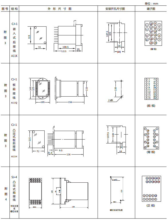 JY-DA/2集成電路直流電壓繼電器外形尺寸及開孔尺寸2 JY-DA/2集成電路直流電壓繼電器外形尺寸及開孔尺寸2