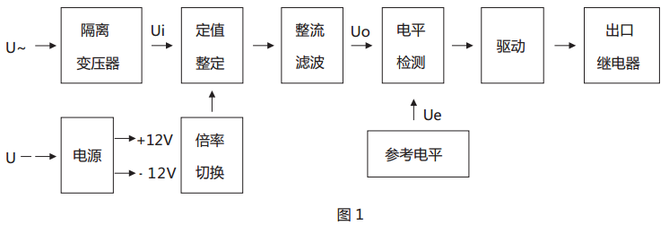 JY-31A靜態電壓繼電器原理說明