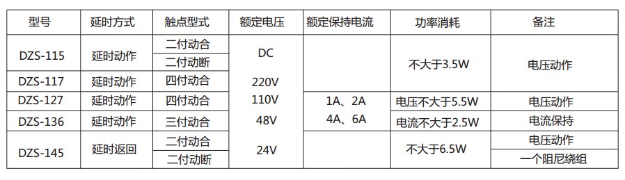DZS-136延時中間繼電器主要技術數據 