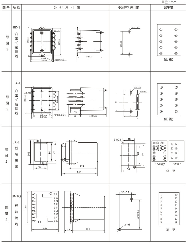 JZY（J)-407靜態(tài)中間繼電器外形尺寸及開孔尺寸