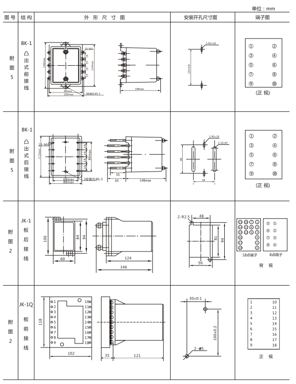 JZ-S/247外形結(jié)構(gòu)及開孔尺寸圖 JZ-S/247外形結(jié)構(gòu)及開孔尺寸圖