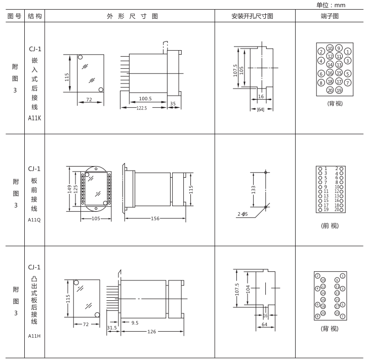 JZ-B-290靜態防跳中間繼電器外形尺寸及開孔尺寸圖