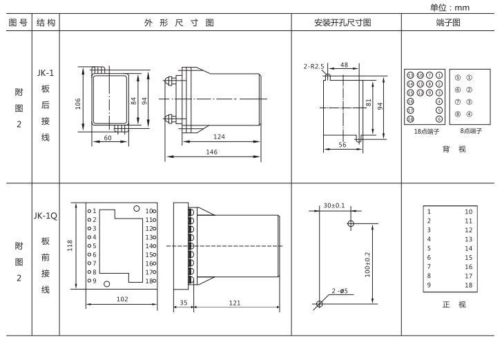 JZ-B-290靜態防跳中間繼電器外形尺寸及開孔尺寸圖