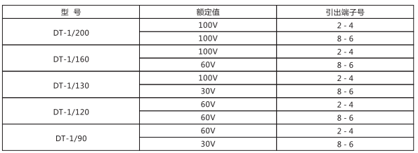 DT-1/90同步檢查繼電器主要技術參數